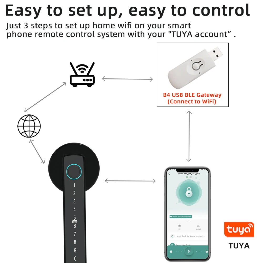 Digital Fingerprint Door Lock